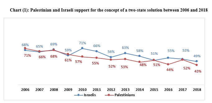 Democratic Erosion in Israel